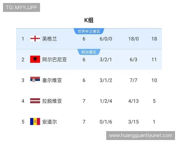 英格兰队世界杯历史辉煌回顾与未来展望